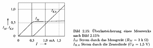 S98f